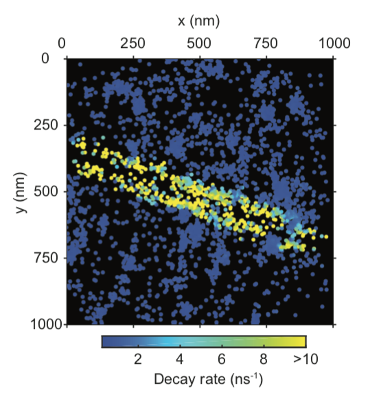 LDOS on a nanowire